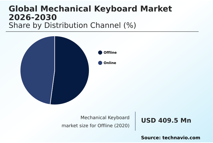 Foundry Equipment Market Size