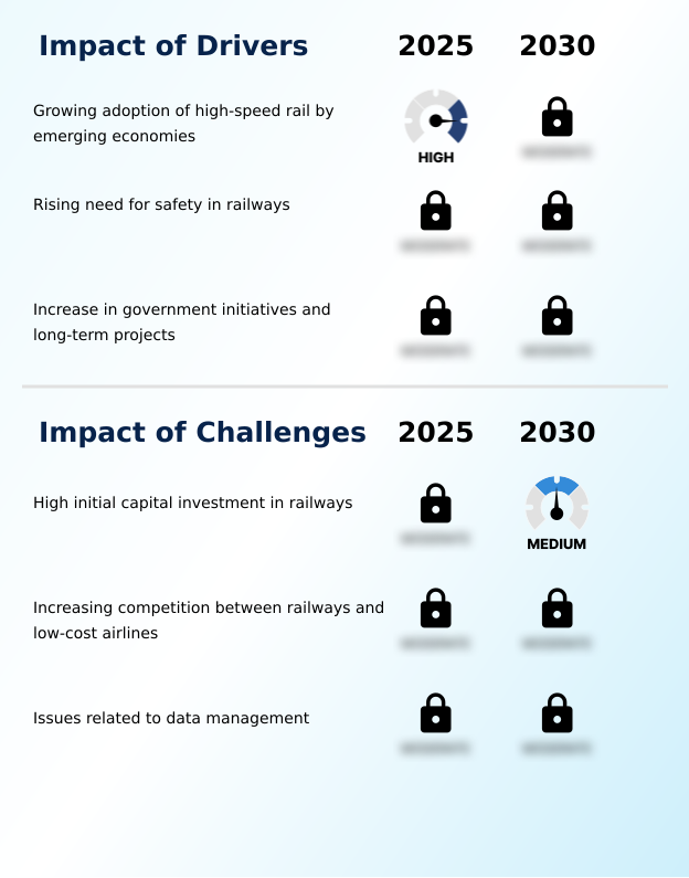 Train Collision Avoidance System Market Analysis, Size, and Forecast 2026-2030: Europe (Germany, UK, and France), North America (US, Canada, and Mexico), APAC (China, Japan, and India), Middle East and Africa (Saudi Arabia, UAE, and South Africa), South America (Brazil, Argentina, and Chile), and Rest of World (ROW)