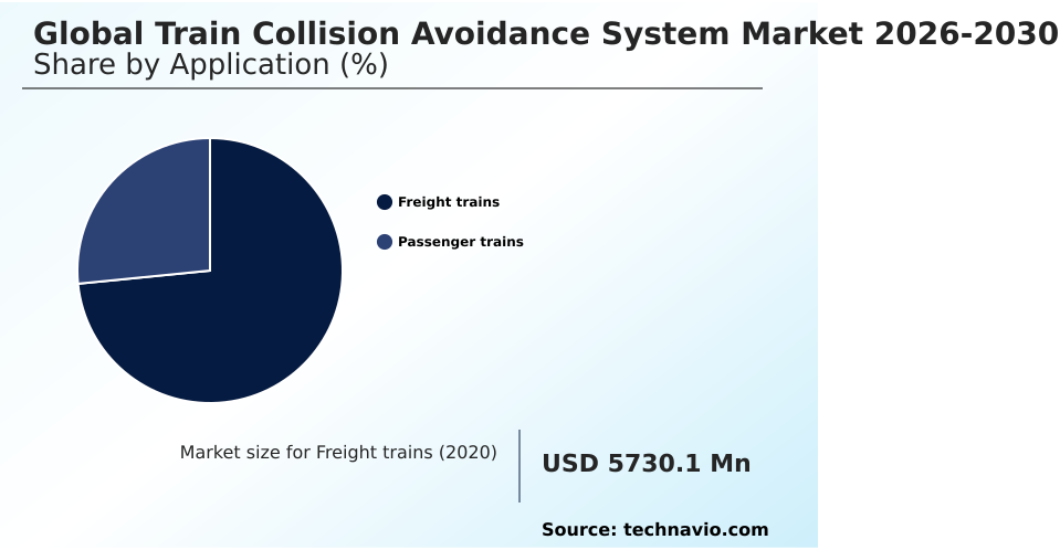 Train Collision Avoidance System Market Analysis, Size, and Forecast 2026-2030: Europe (Germany, UK, and France), North America (US, Canada, and Mexico), APAC (China, Japan, and India), Middle East and Africa (Saudi Arabia, UAE, and South Africa), South America (Brazil, Argentina, and Chile), and Rest of World (ROW)
