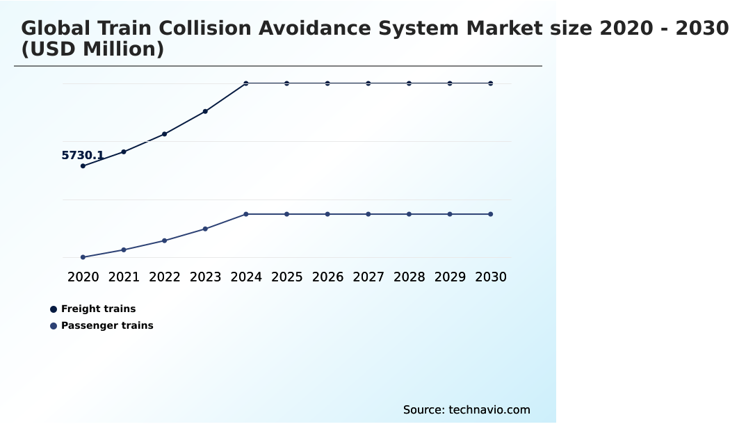 Train Collision Avoidance System Market Analysis, Size, and Forecast 2026-2030: Europe (Germany, UK, and France), North America (US, Canada, and Mexico), APAC (China, Japan, and India), Middle East and Africa (Saudi Arabia, UAE, and South Africa), South America (Brazil, Argentina, and Chile), and Rest of World (ROW)