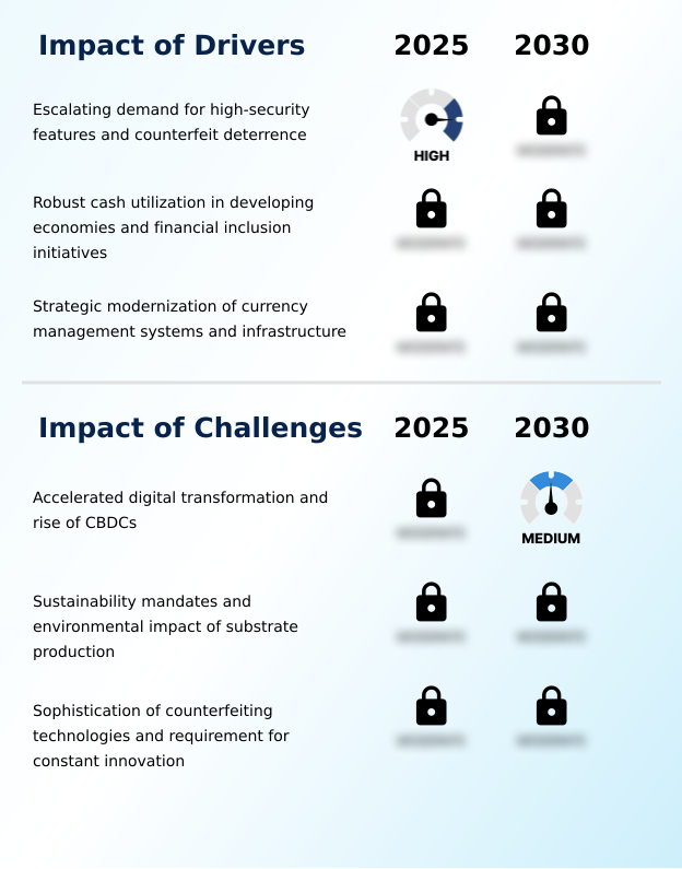 Foundry Equipment Market Size