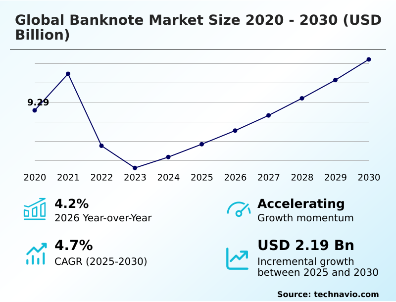 Foundry Equipment Market Size