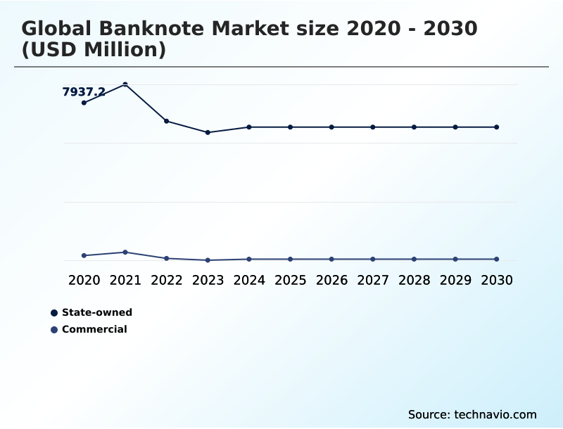 Foundry Equipment Market Size
