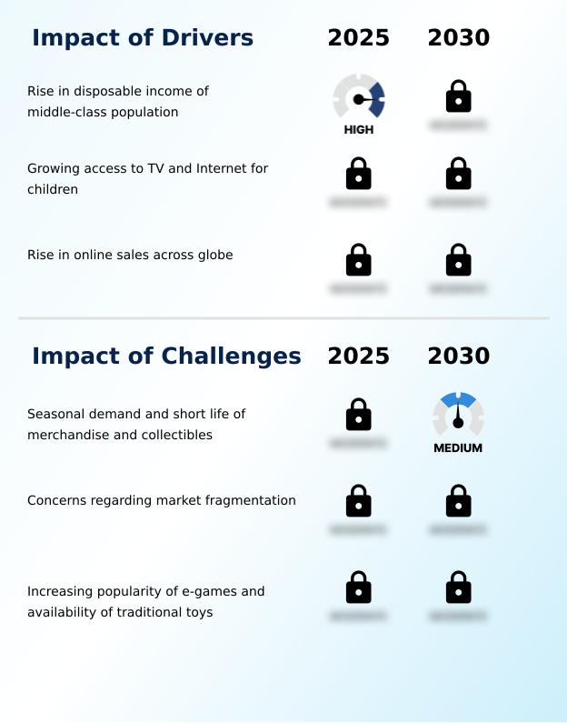 Foundry Equipment Market Size