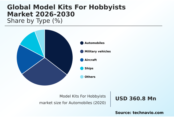 Foundry Equipment Market Size