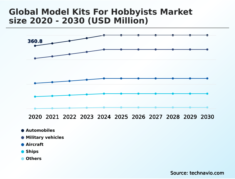 Foundry Equipment Market Size