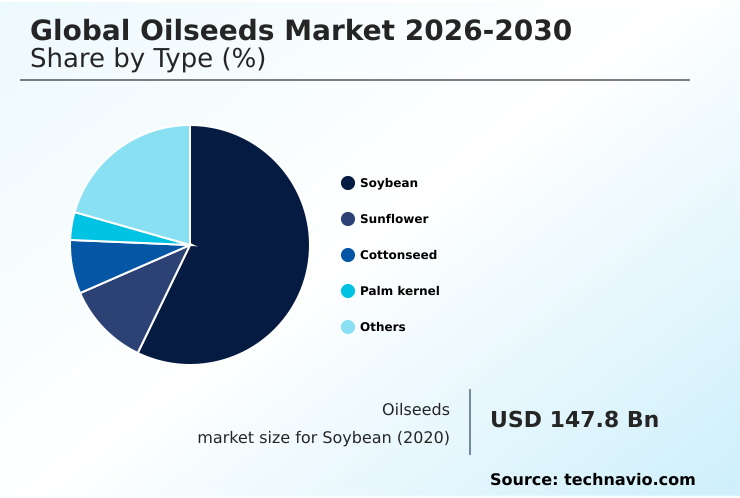 Foundry Equipment Market Size