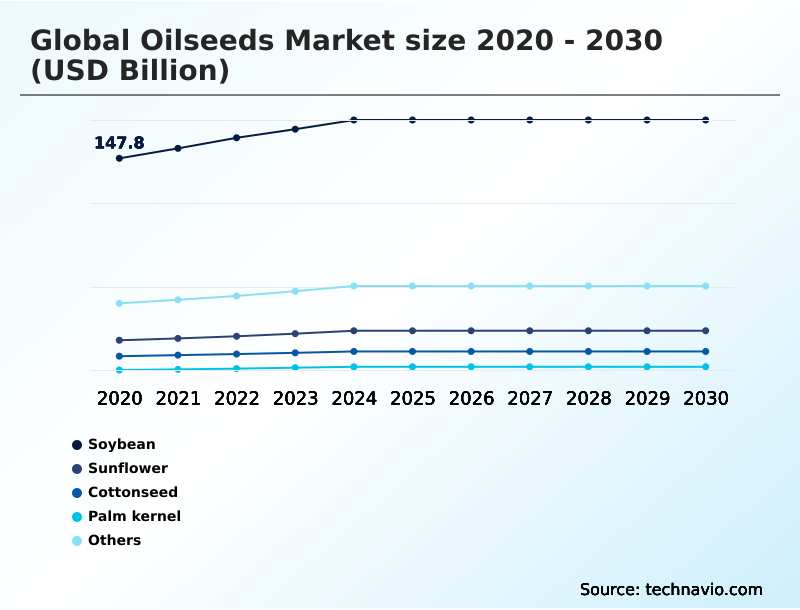 Foundry Equipment Market Size