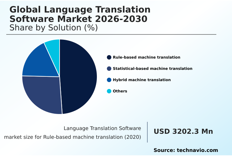 Foundry Equipment Market Size