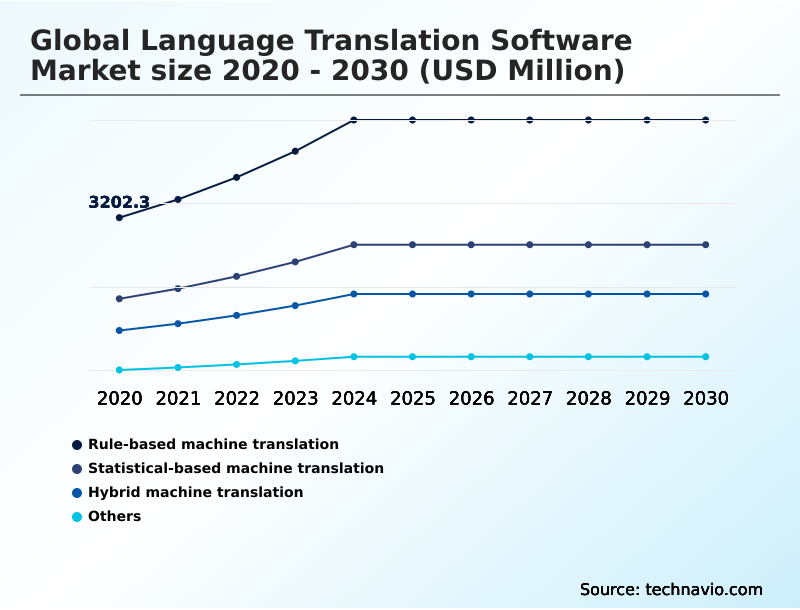 Foundry Equipment Market Size