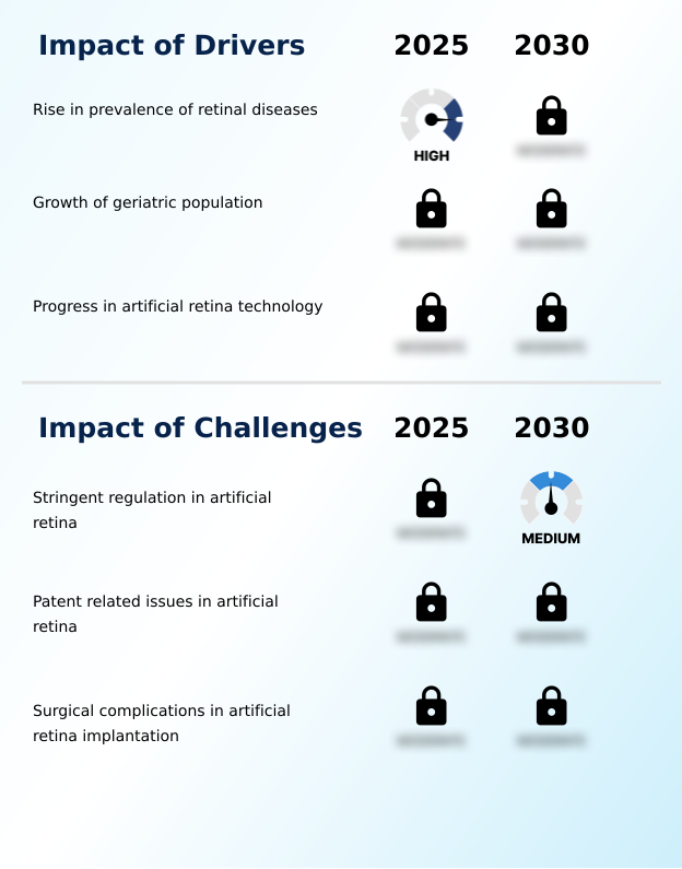Foundry Equipment Market Size