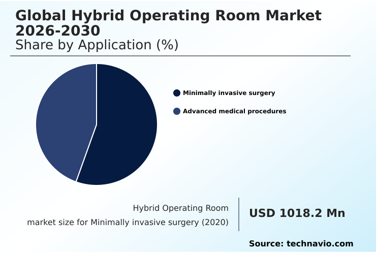 Foundry Equipment Market Size