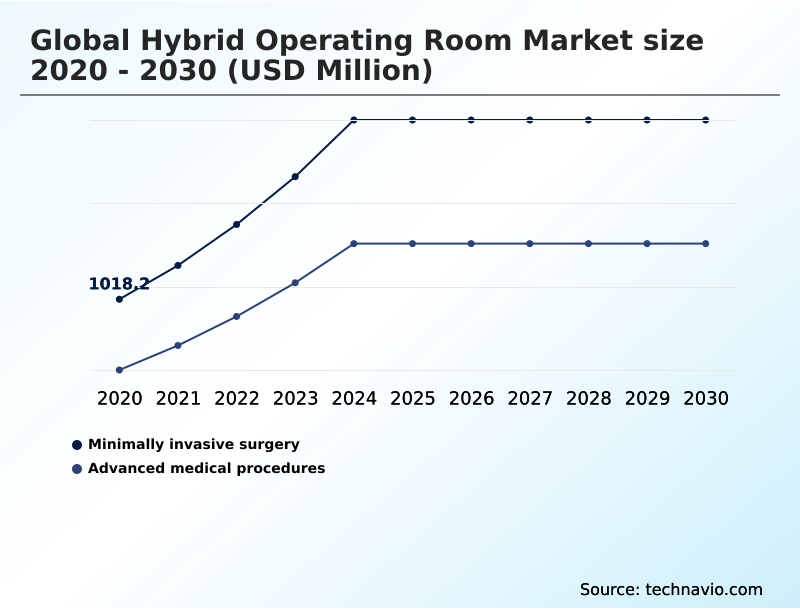 Foundry Equipment Market Size