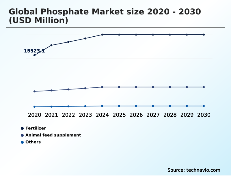 Foundry Equipment Market Size