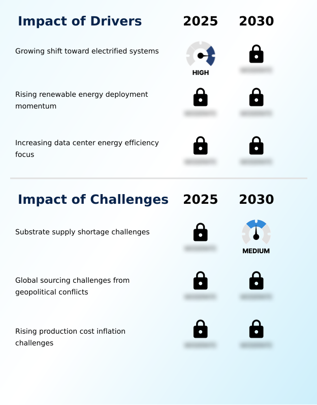 Foundry Equipment Market Size