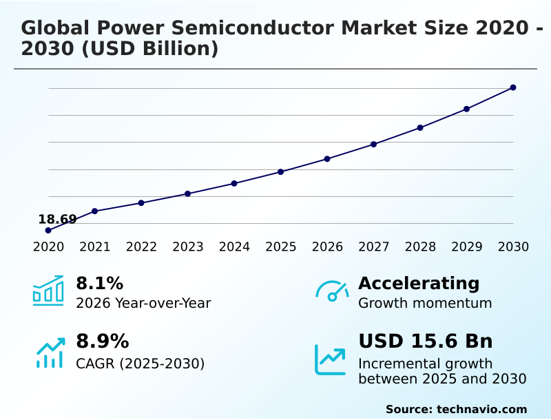 Foundry Equipment Market Size