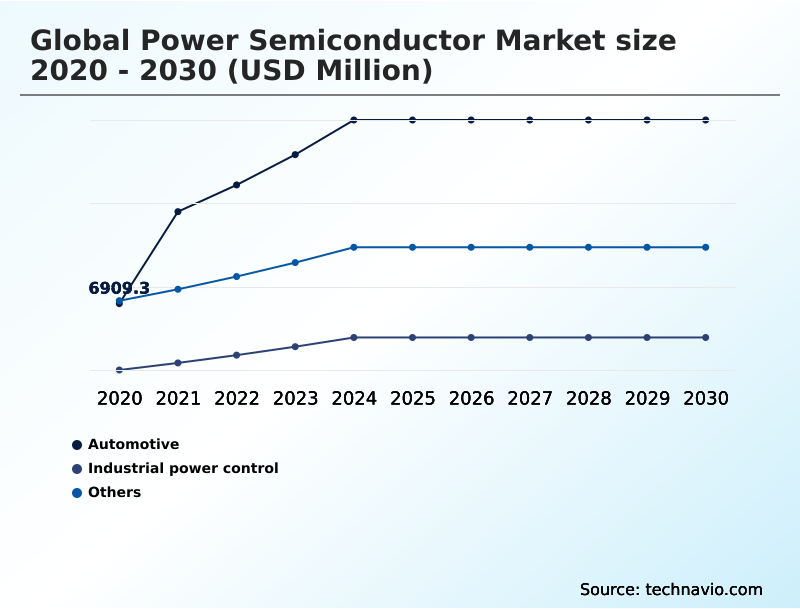 Foundry Equipment Market Size
