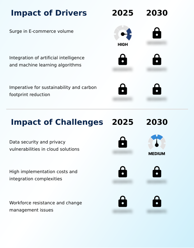 Foundry Equipment Market Size