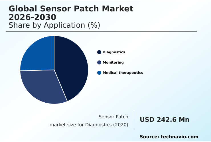 Foundry Equipment Market Size
