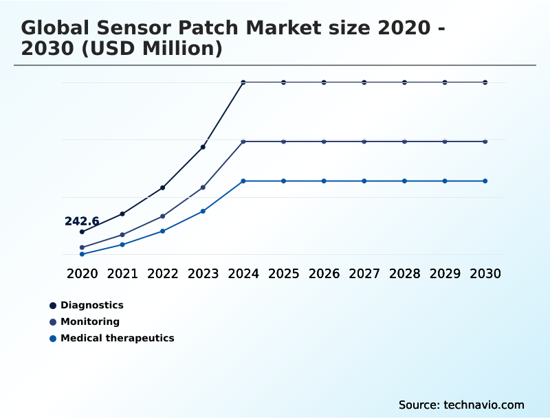 Foundry Equipment Market Size