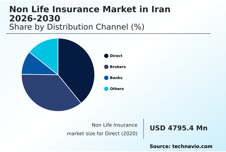Foundry Equipment Market Size