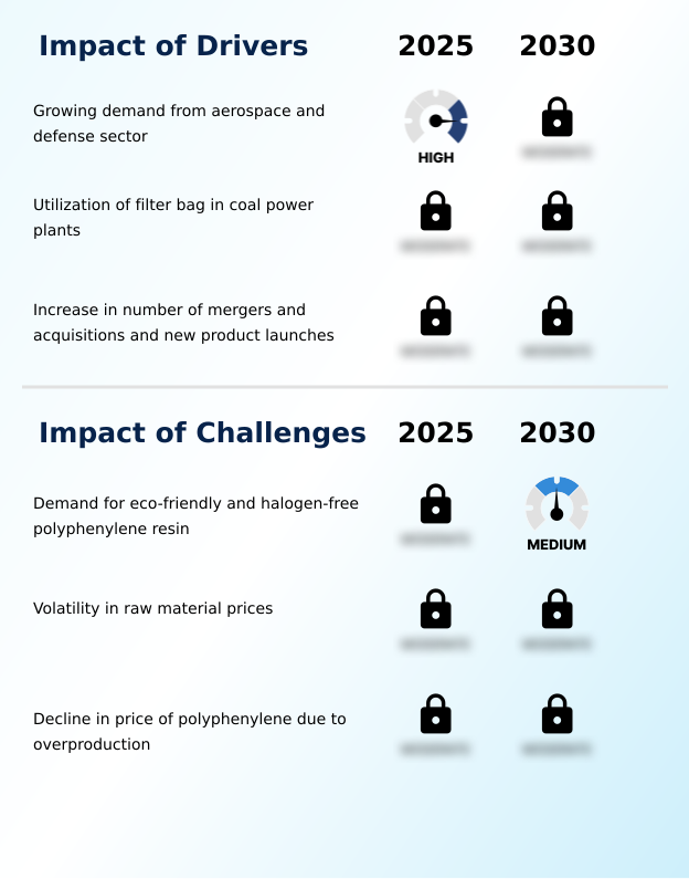 Foundry Equipment Market Size