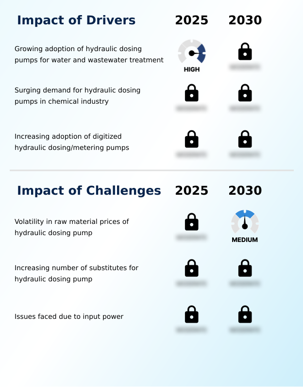 Foundry Equipment Market Size