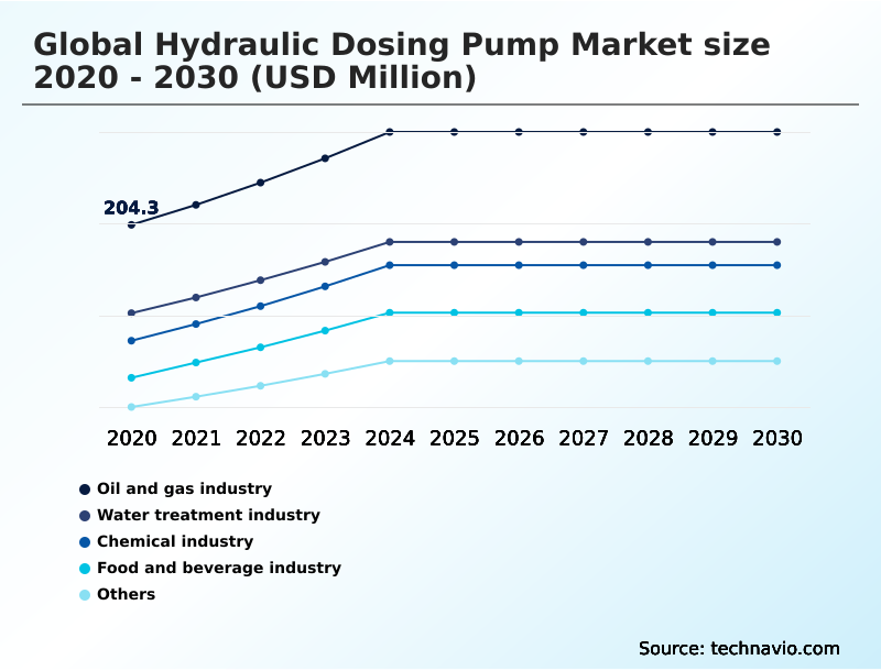 Foundry Equipment Market Size