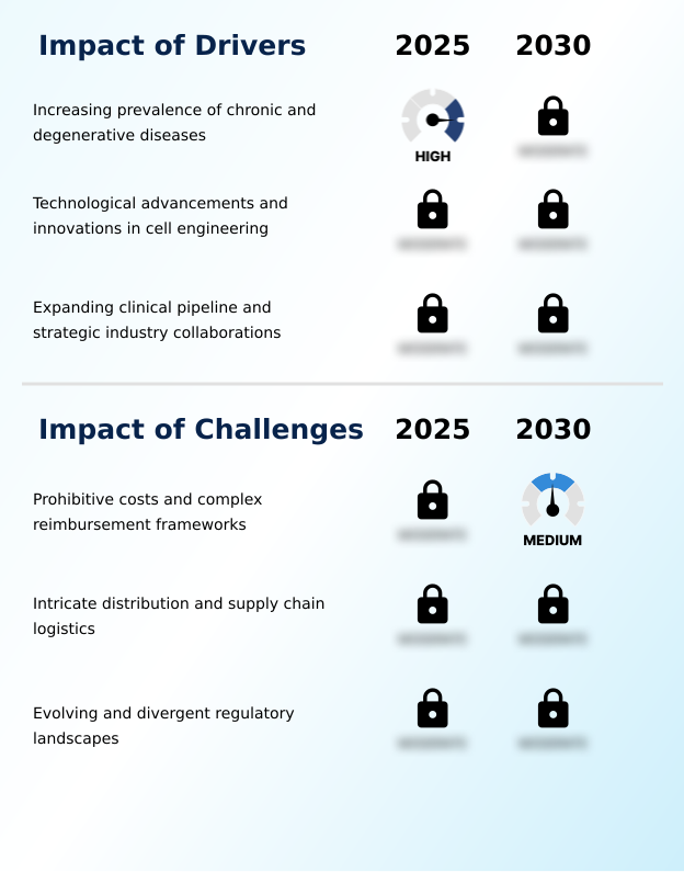 Foundry Equipment Market Size