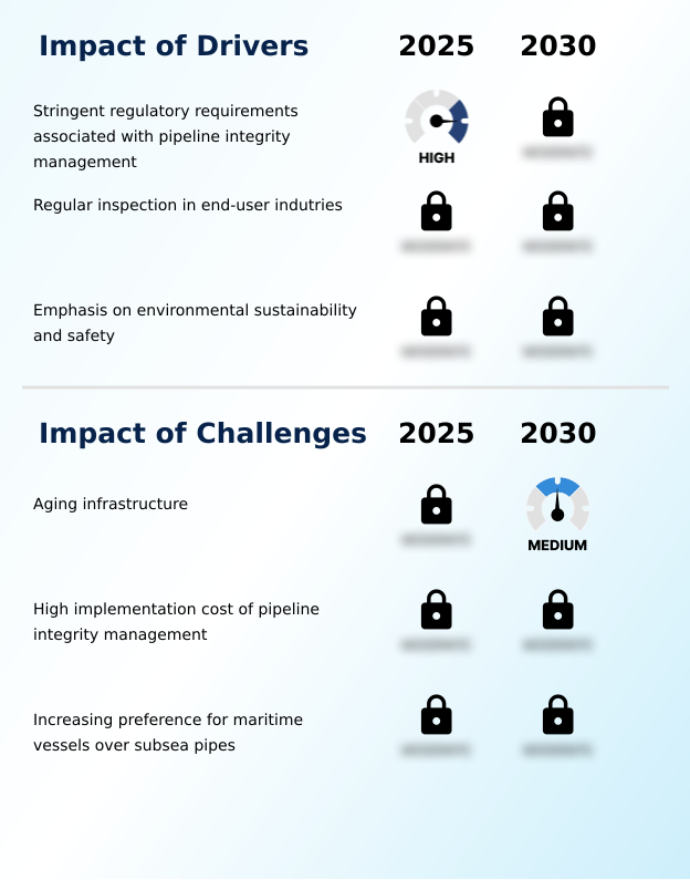 Foundry Equipment Market Size