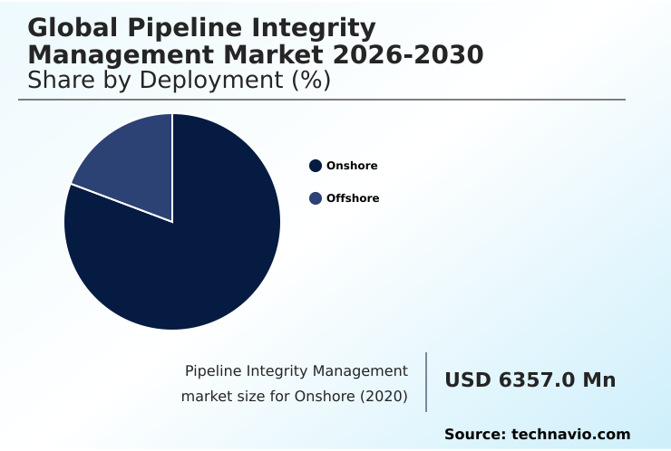 Foundry Equipment Market Size