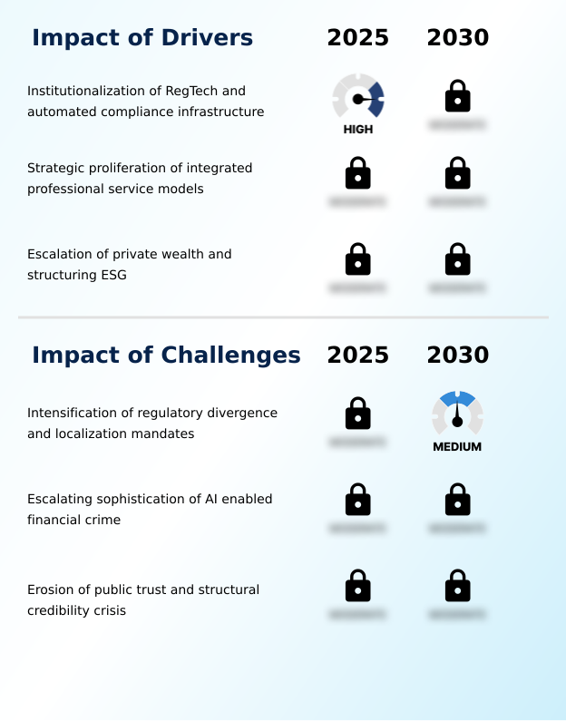 Trust And Corporate Service Market Analysis, Size, and Forecast 2026-2030: Europe (UK, Germany, and France), North America (US, Canada, and Mexico), APAC (China, India, and Japan), South America (Brazil and Argentina), Middle East and Africa (UAE, Saudi Arabia, and South Africa), and Rest of World (ROW)