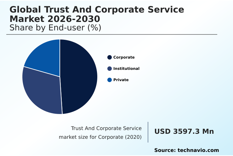 Trust And Corporate Service Market Analysis, Size, and Forecast 2026-2030: Europe (UK, Germany, and France), North America (US, Canada, and Mexico), APAC (China, India, and Japan), South America (Brazil and Argentina), Middle East and Africa (UAE, Saudi Arabia, and South Africa), and Rest of World (ROW)