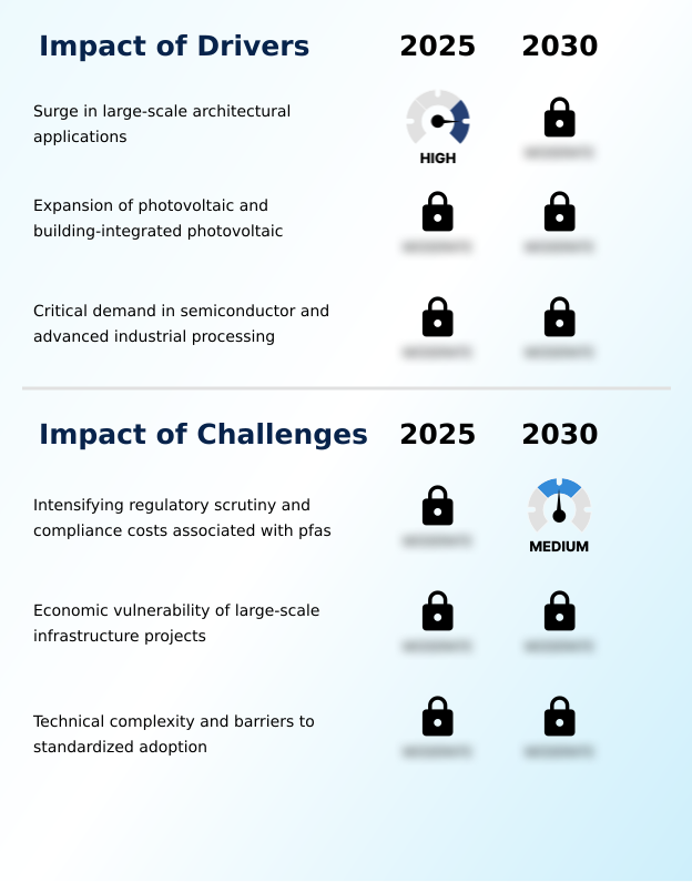 Foundry Equipment Market Size