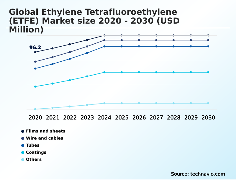 Foundry Equipment Market Size