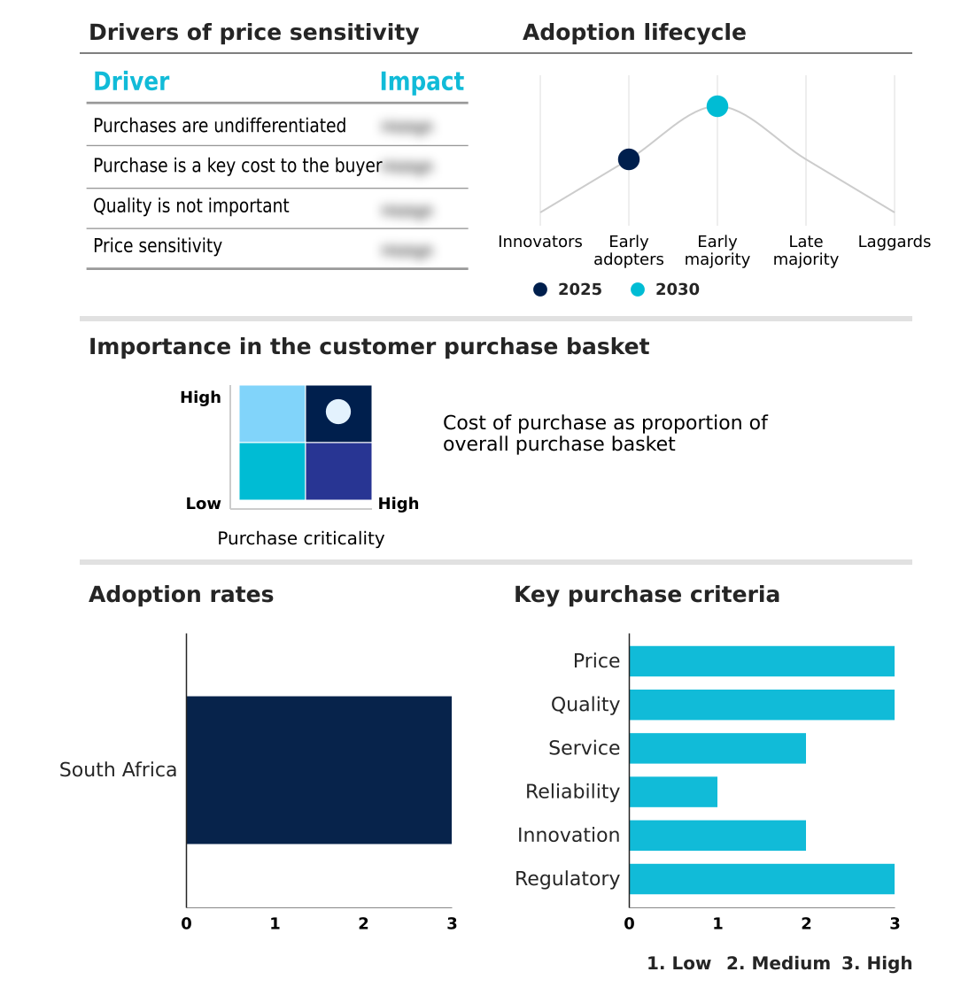 South Africa Solar Energy Market Analysis, Size, and Forecast 2026-2030