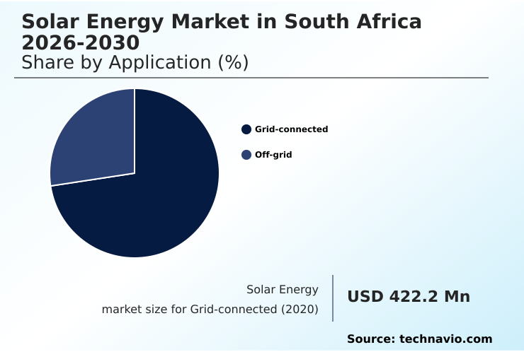 South Africa Solar Energy Market Analysis, Size, and Forecast 2026-2030