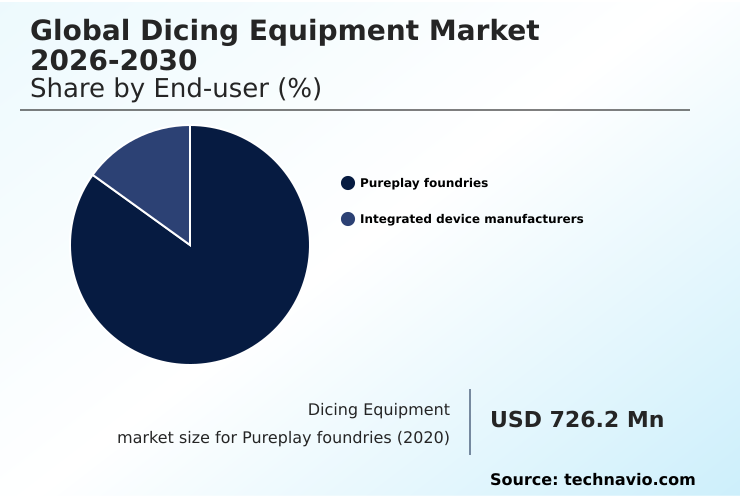 Foundry Equipment Market Size