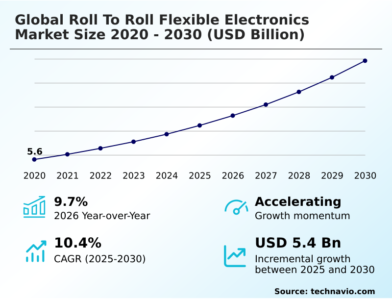 Foundry Equipment Market Size