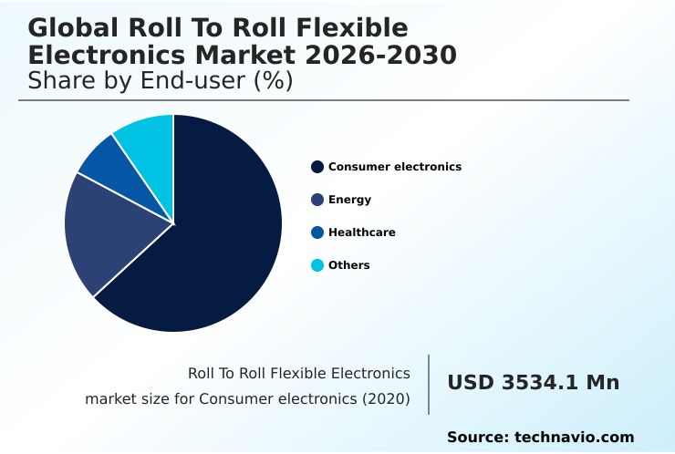 Foundry Equipment Market Size