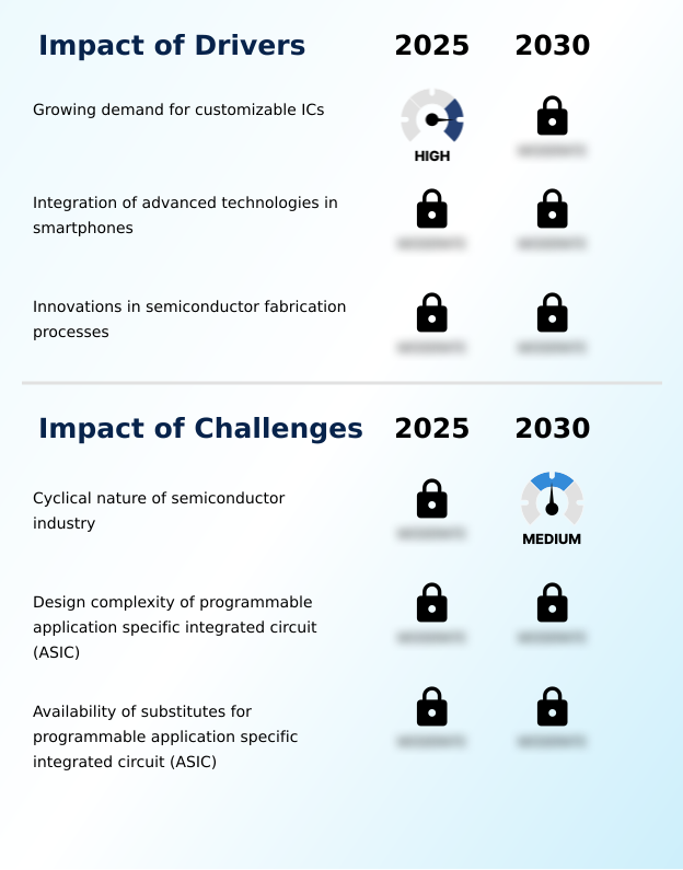 Foundry Equipment Market Size