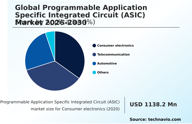 Foundry Equipment Market Size