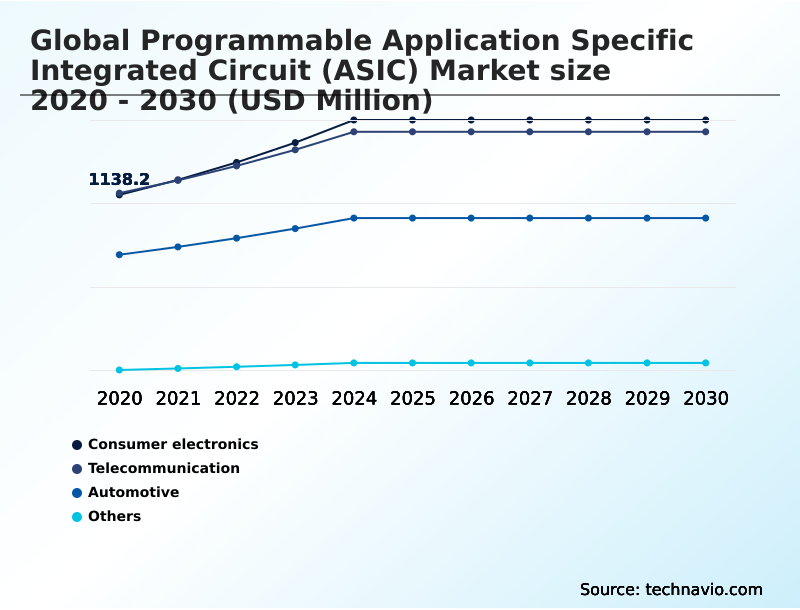 Foundry Equipment Market Size