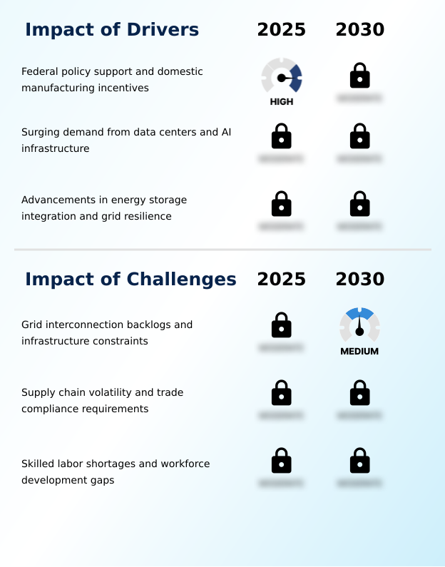 Foundry Equipment Market Size