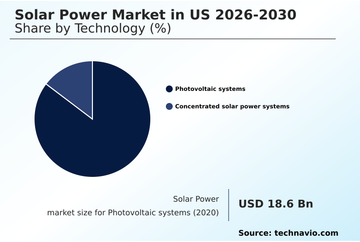 Foundry Equipment Market Size