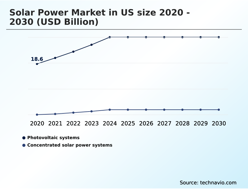 Foundry Equipment Market Size