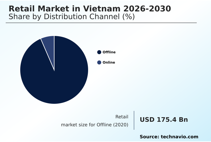 Vietnam Retail Market Analysis, Size, and Forecast 2026-2030