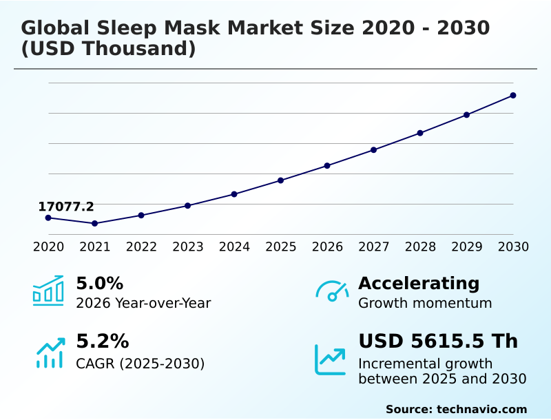 Foundry Equipment Market Size