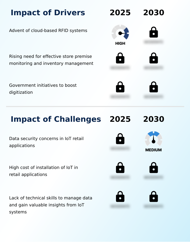 Foundry Equipment Market Size