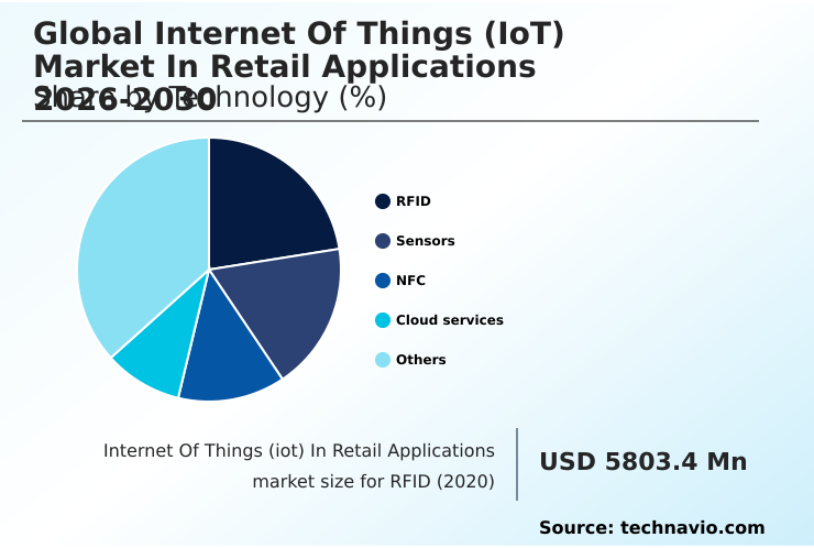 Foundry Equipment Market Size